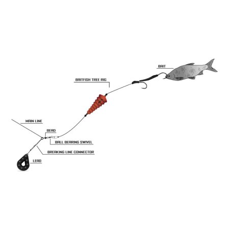 BLACK CAT BAITFISH TREE RIG - SISTEM ZA SOMA